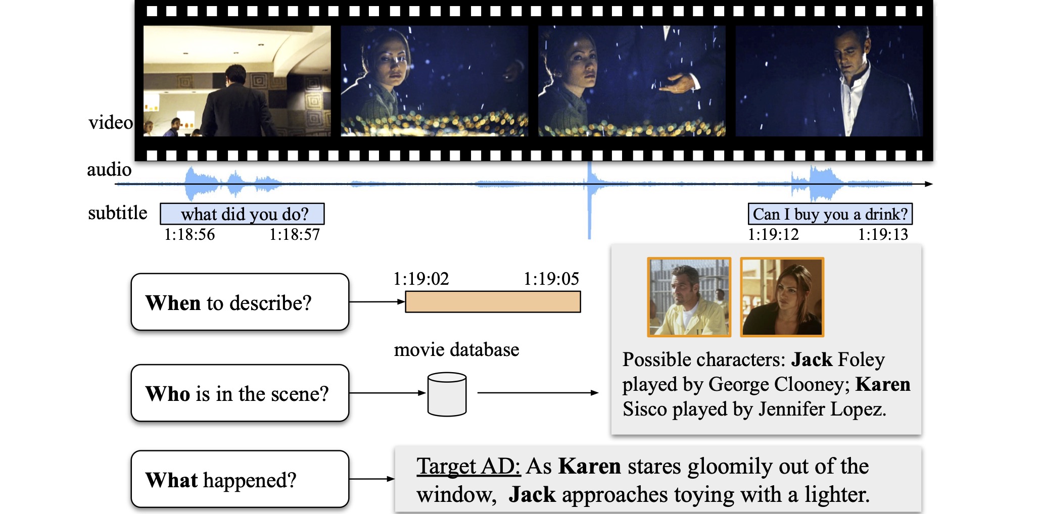 AutoAD II: The Sequel -- Who, When, and What in Movie Audio Description