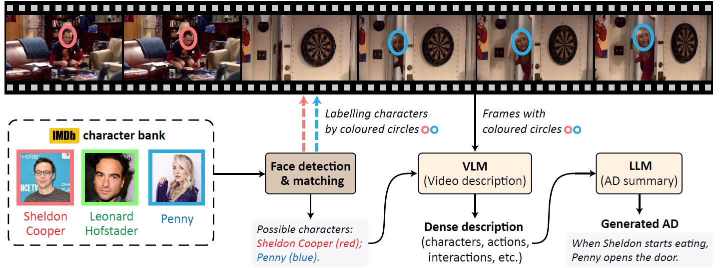 AutoAD-Zero: A Training-Free Framework for Zero-Shot Audio Description