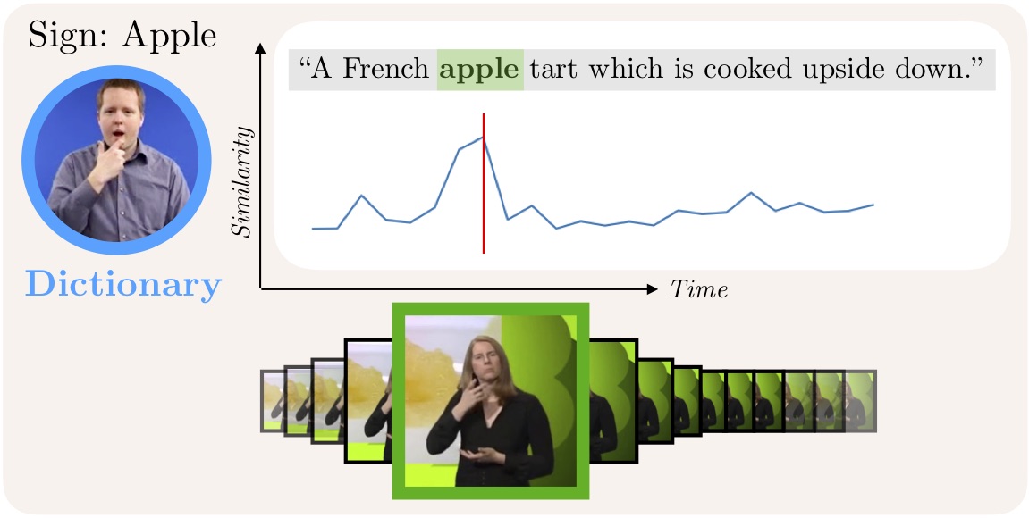 Watch, read and lookup: learning to spot signs from multiple supervisors