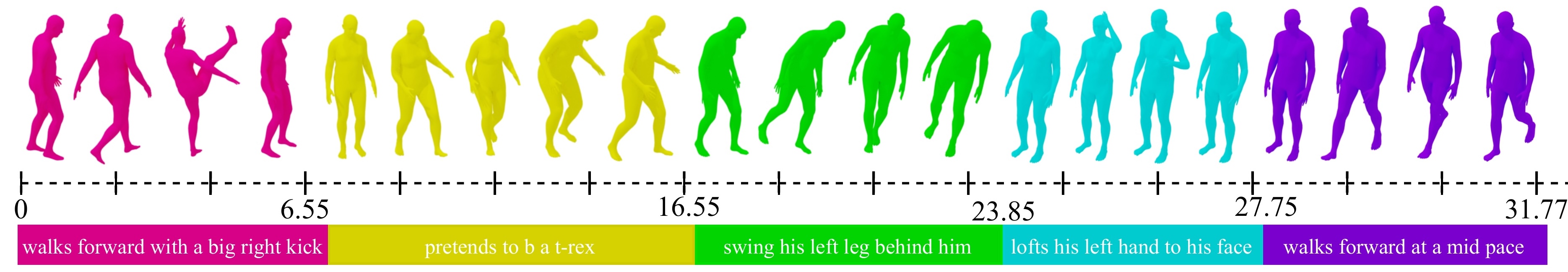 Dense Motion Captioning