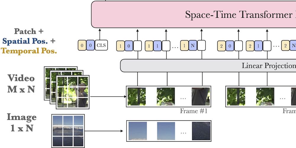 Frozen in Time: A Joint Video and Image Encoder for End-to-End Retrieval