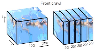 Long-term Temporal Convolutions for Action Recognition