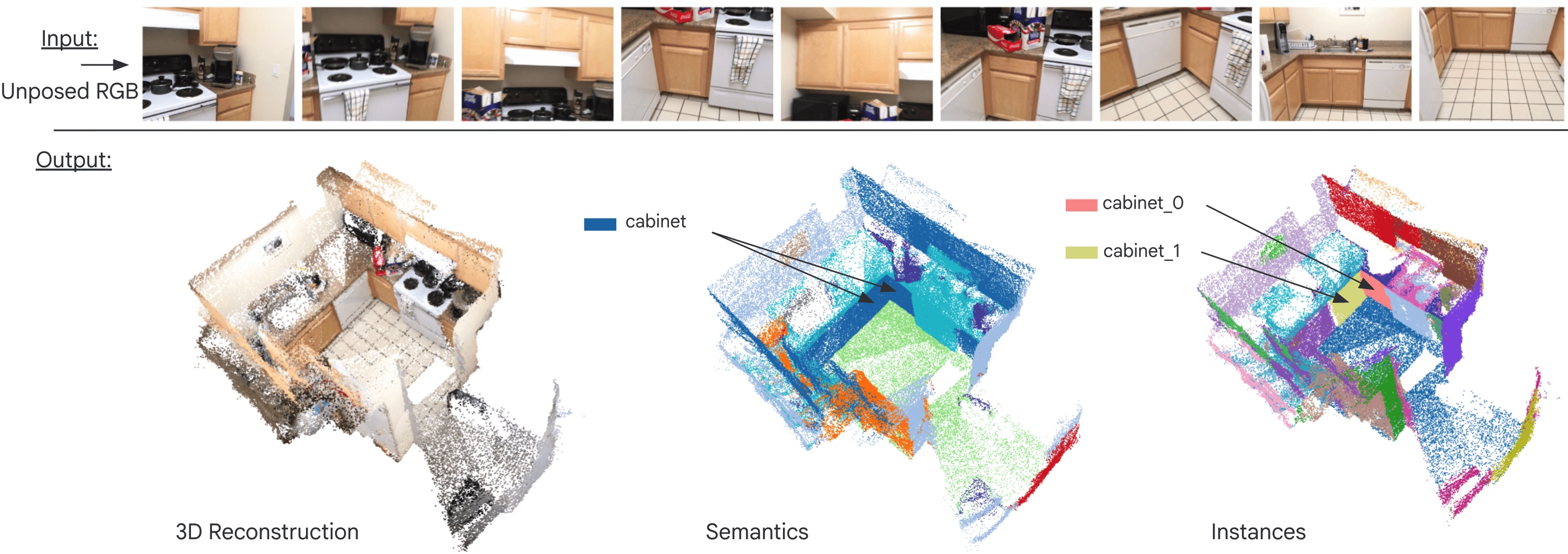 Pano3D: Unified 3D Reconstruction and Panoptic Segmentation