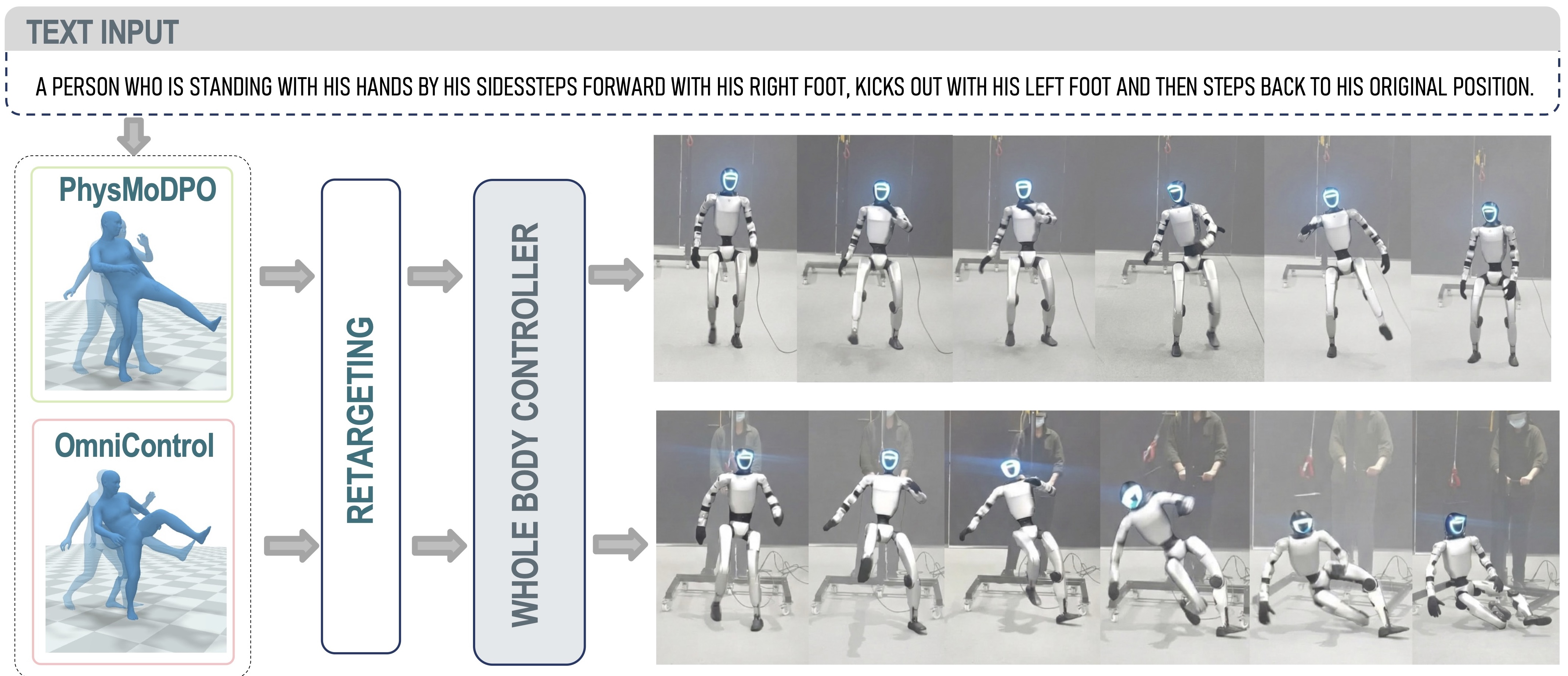 PhysMoDPO: Physically-Plausible Humanoid Motion with Preference Optimization