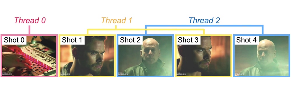 Shot-by-Shot: Film-Grammar-Aware Training-Free Audio Description Generation