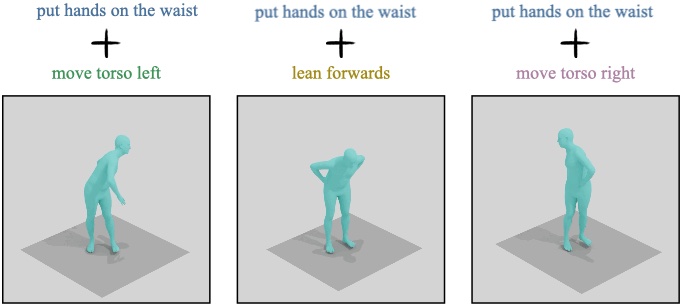 SINC: Spatial Composition of 3D Human Motions for Simultaneous Action Generation