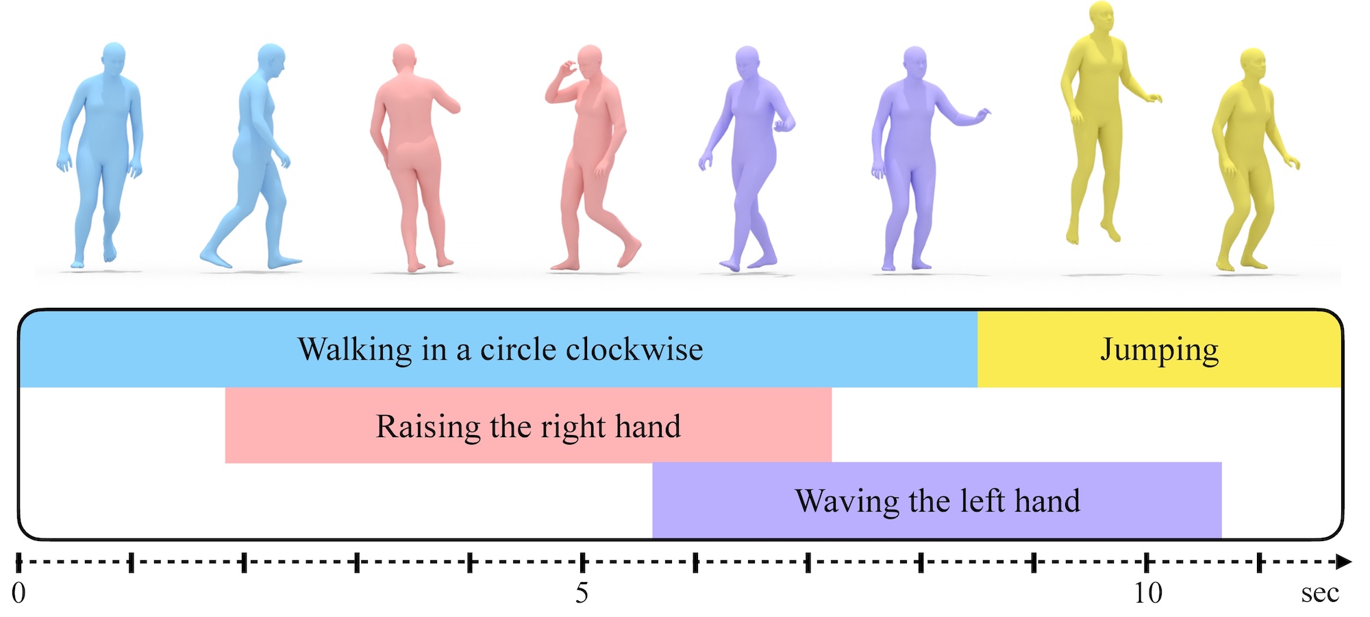 Multi-Track Timeline Control for Text-Driven 3D Human Motion Generation