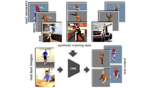 Learning from Synthetic Humans