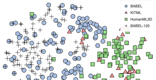 A Cross-Dataset Study for Text-based 3D Human Motion Retrieval